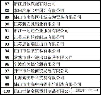 2017年7月中国铝合金车轮出口情况简析